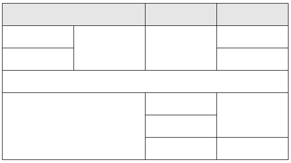 table layout